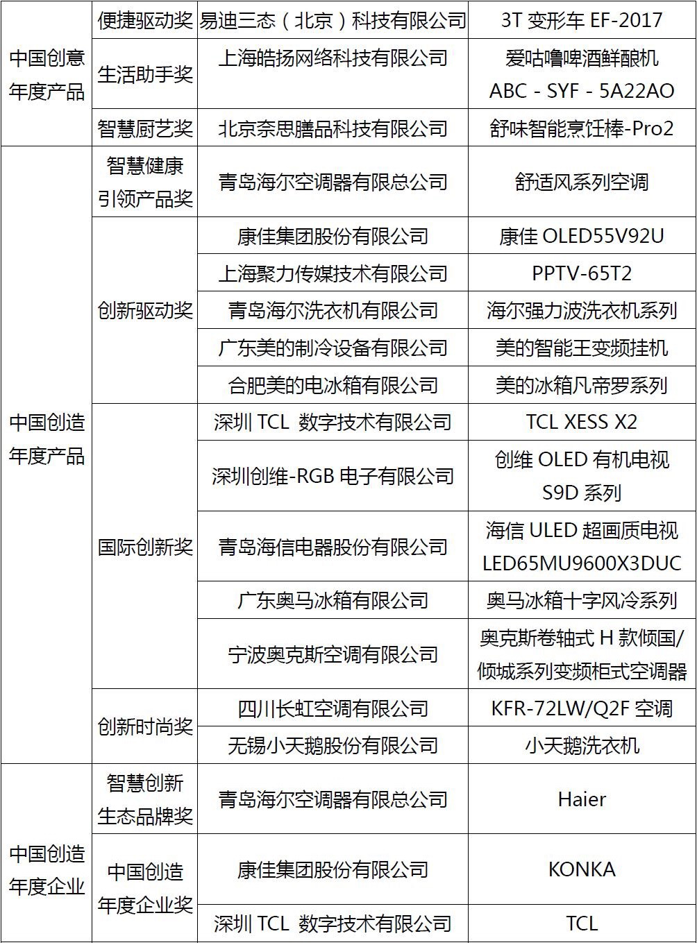 获奖名单.jpg 获奖名单.jpg
