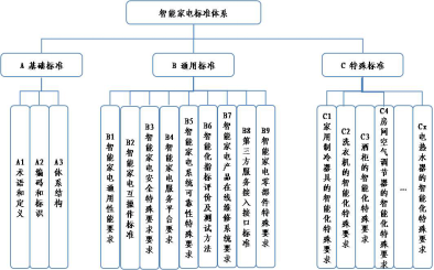 国家智能家居质检中心官网-201809034316.png