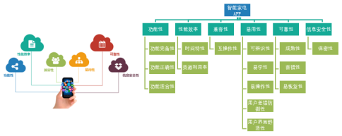 国家智能家居质检中心官网-201809036799.png