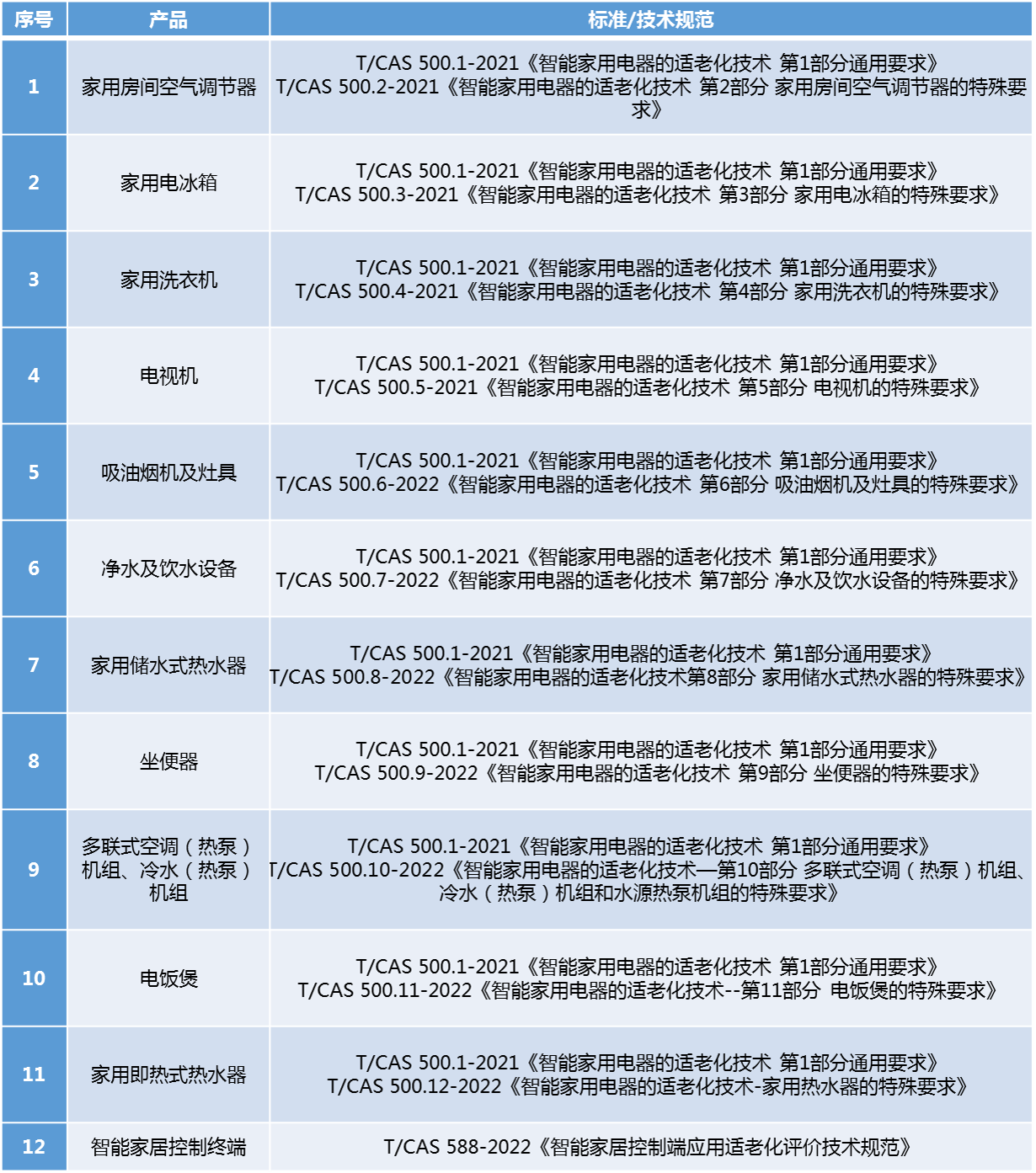 表新.png 表新.png